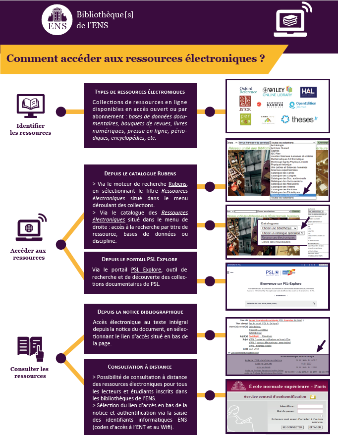 Infographie Accès RE
