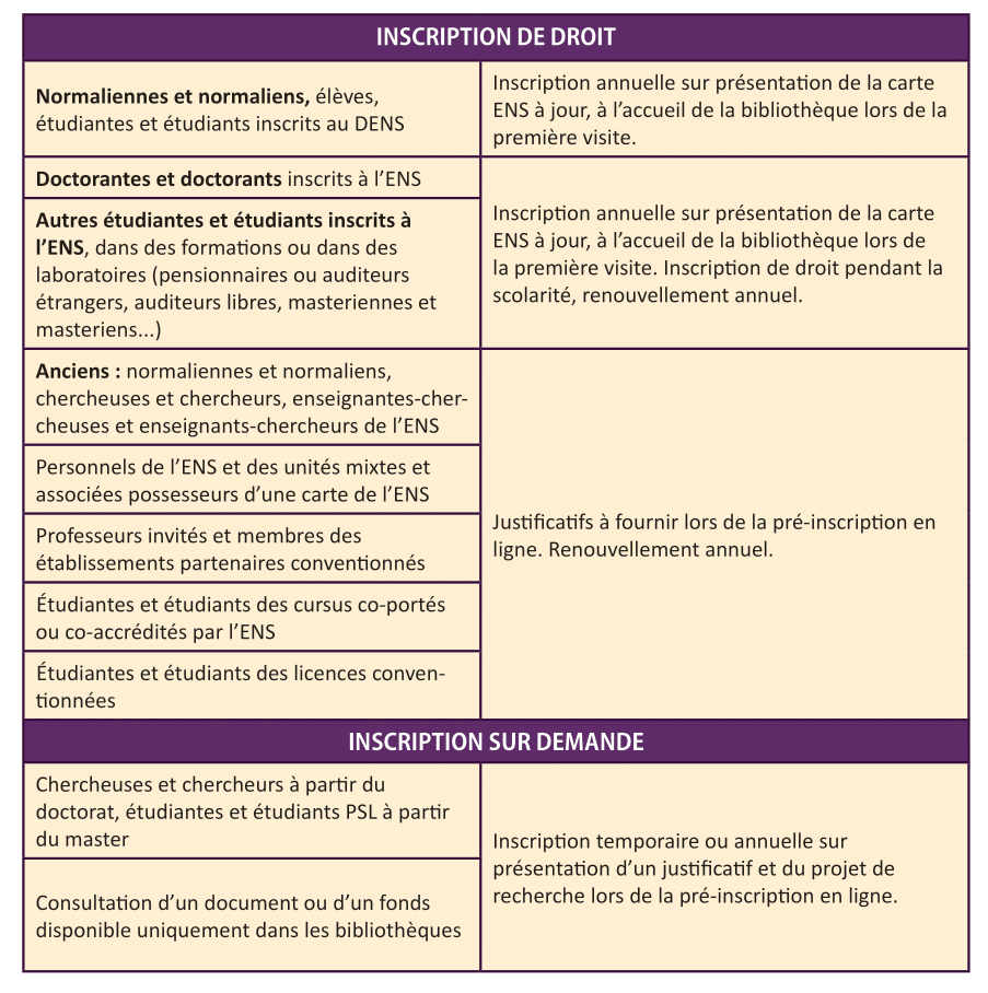 Règlement des bibliothèques