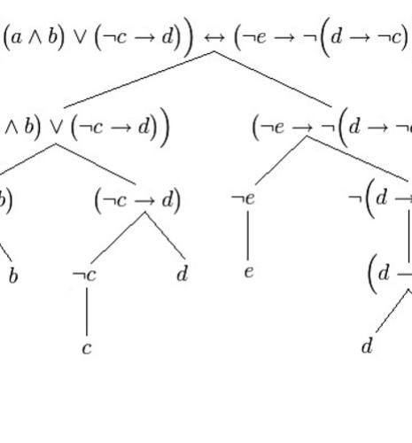 arbre de logique